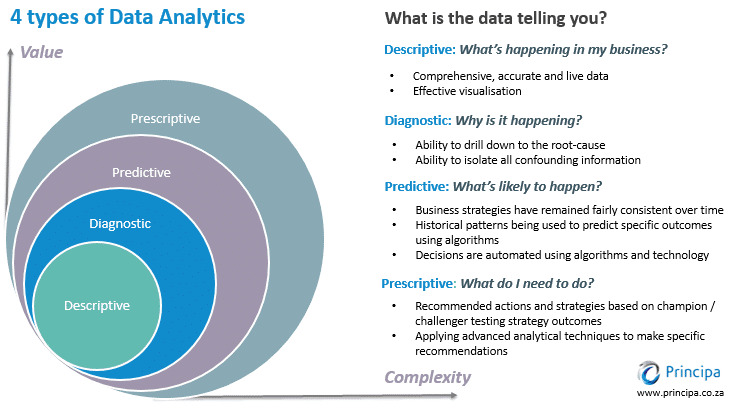 analytics