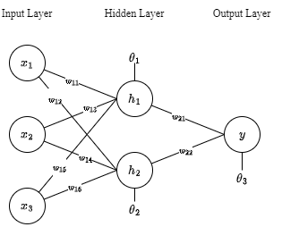 example1
